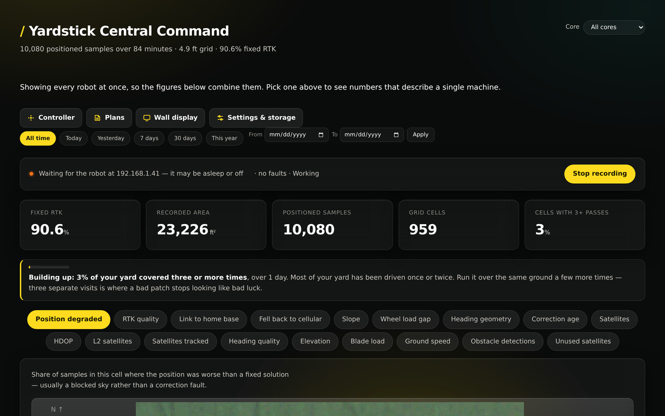 Central Command across every core, or one at a time