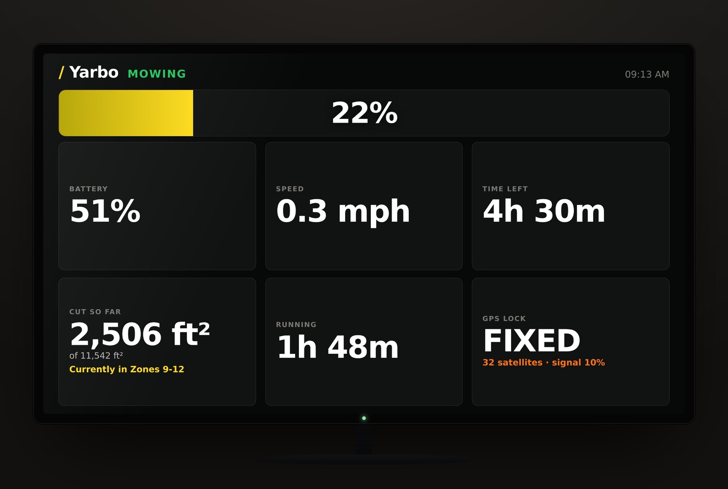 The Yardstick wall display stats board on a TV