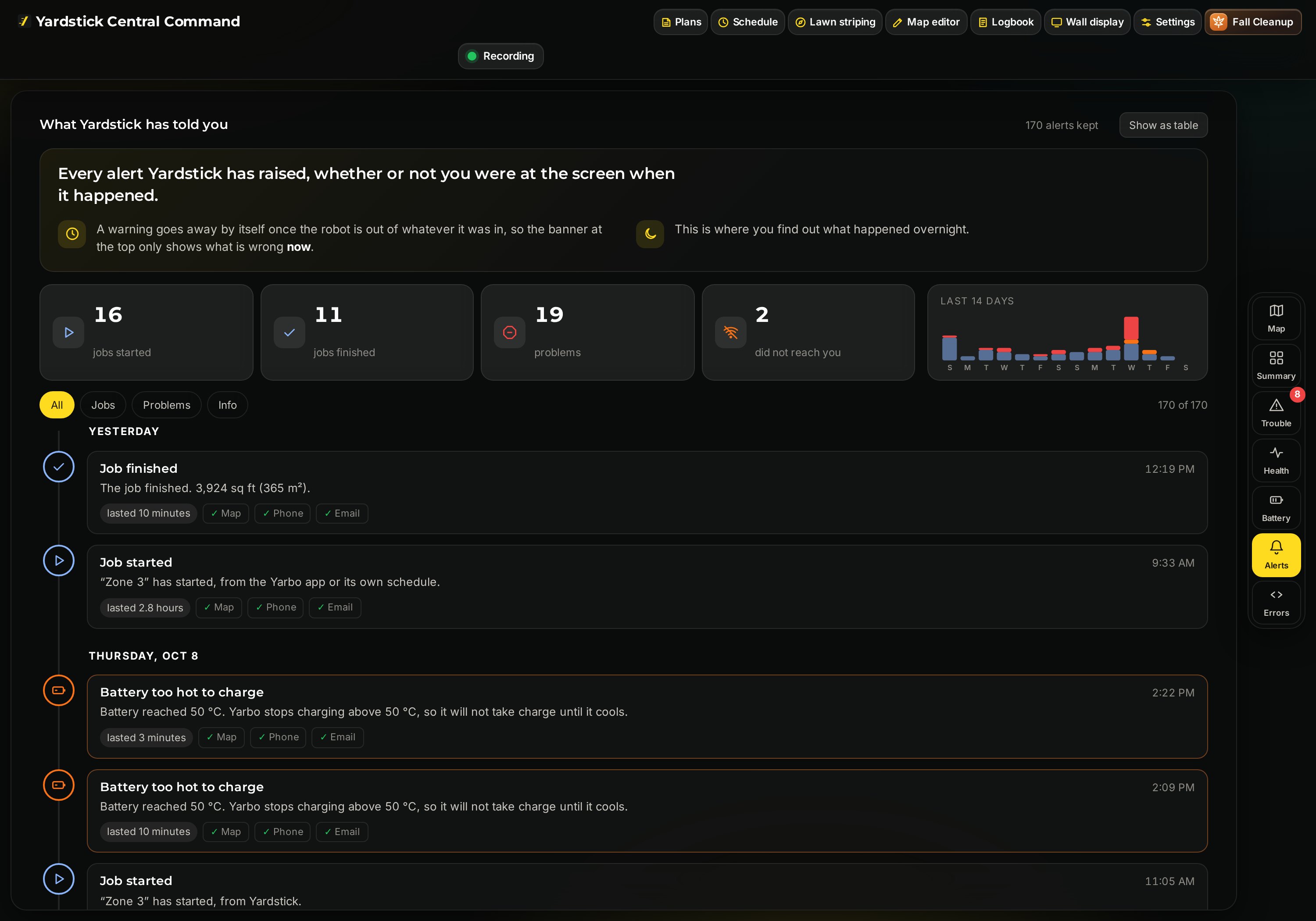 The Alerts view: counts of jobs started, finished and problems, a 14-day chart, and a timeline of alerts with screen, phone and email delivery marked