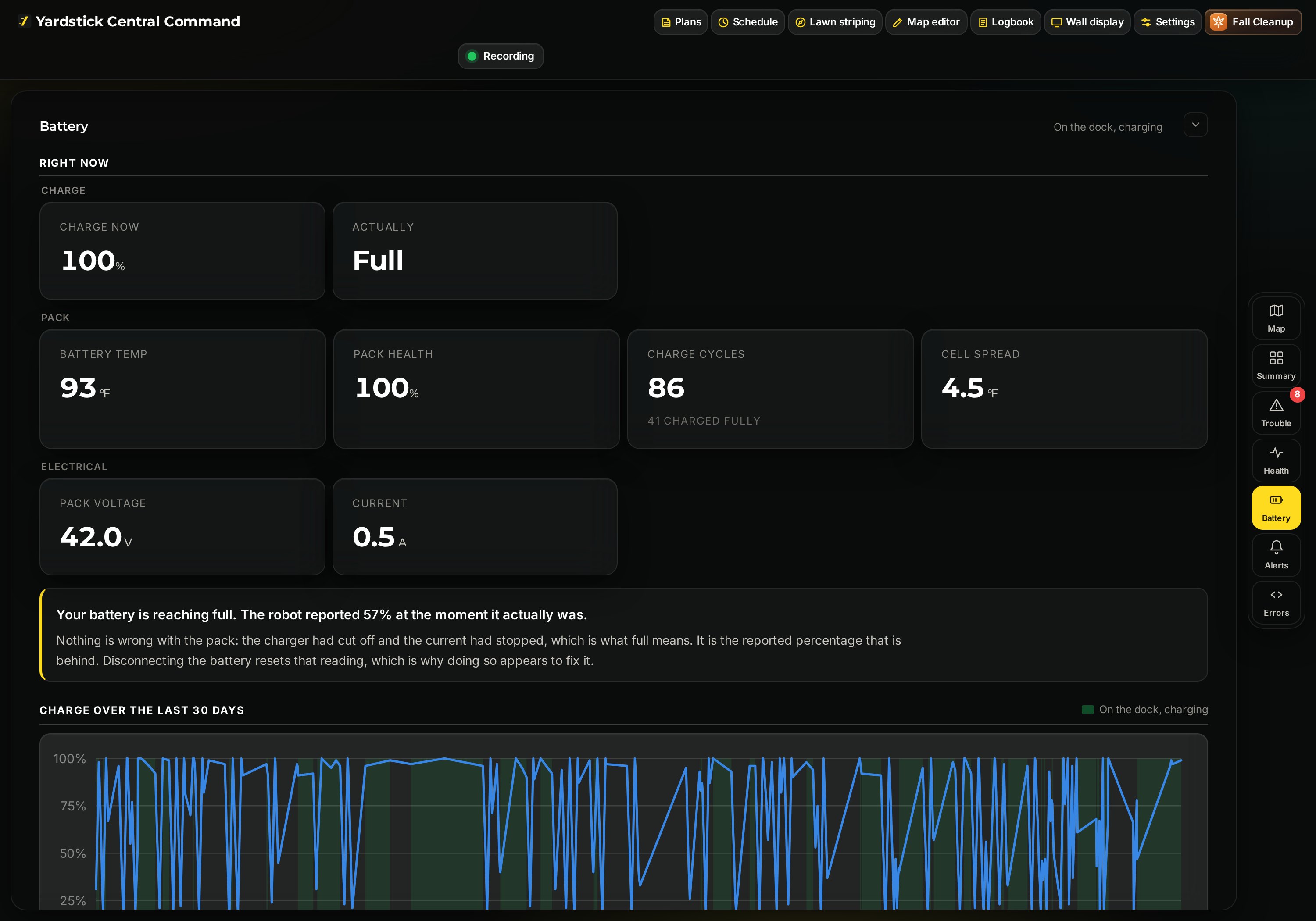 The Battery view: charge now, pack health, charge cycles, cell spread, pack voltage and a thirty-day charge history chart