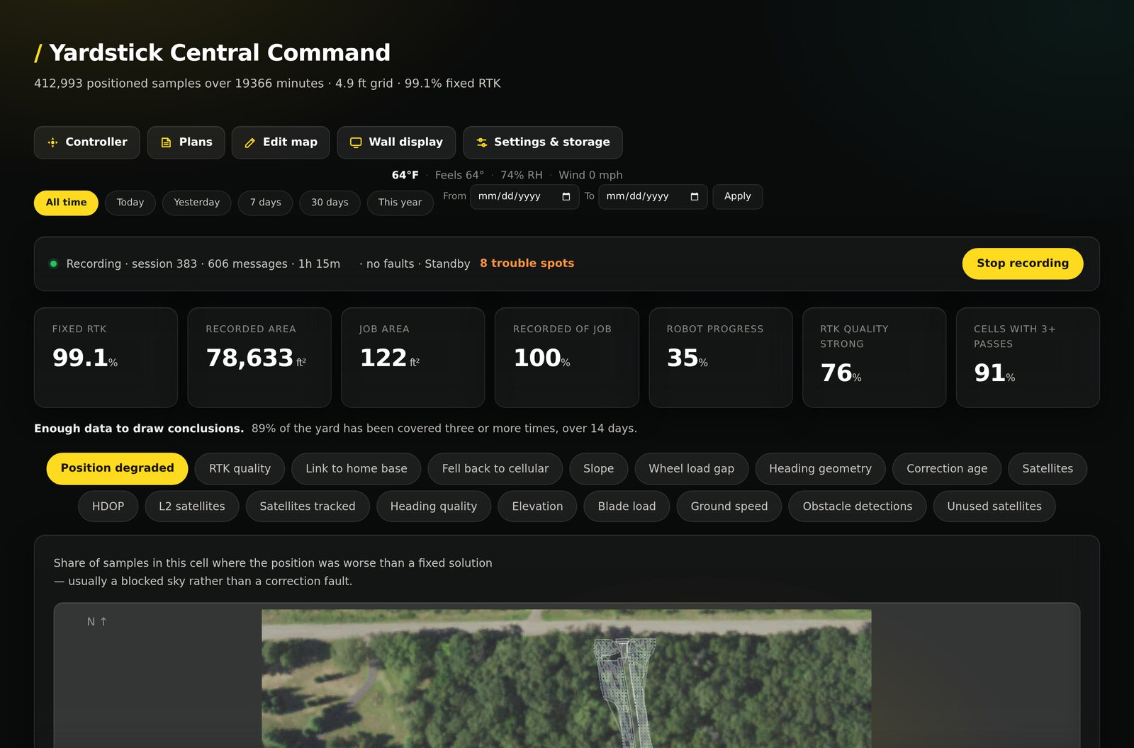 The finished Yardstick dashboard: summary tiles across the top and a coverage map of the yard below.
