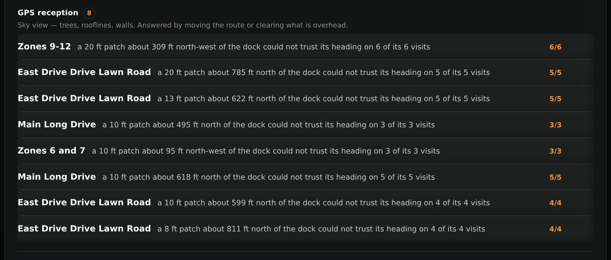 The GPS reception list: each patch that could not trust its heading, with how many of its visits failed.