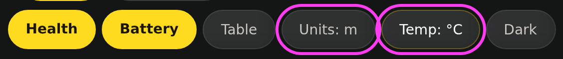 The row of buttons under the Yardstick map, with the Units button reading Units: m and the Temp button reading Temp: degrees C, both circled.